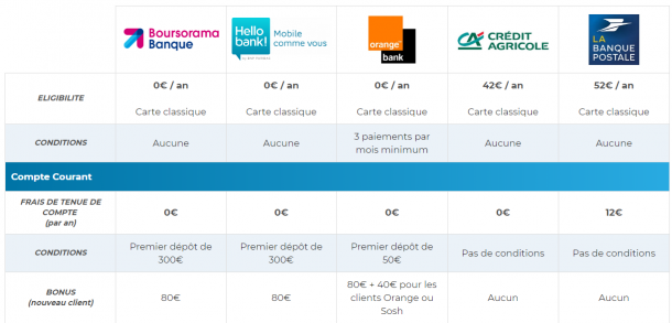 banque-en-ligne-vs-banque-traditionnelle-laquelle-est-meilleure